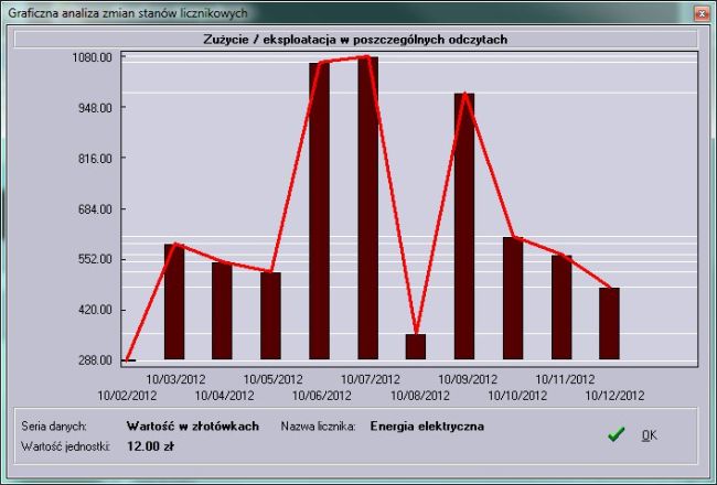 Wykresy: Zu�ycie energii